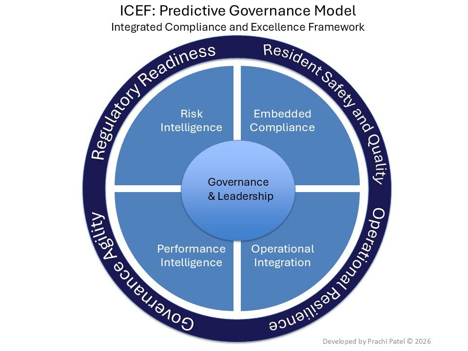 ICEF Framework Diagram Visual
